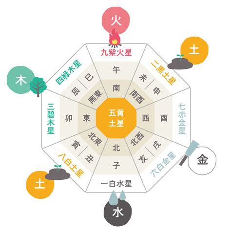 風水 入門|【わかりやすい風水】初めての人向け基本知識～実は風水とは…